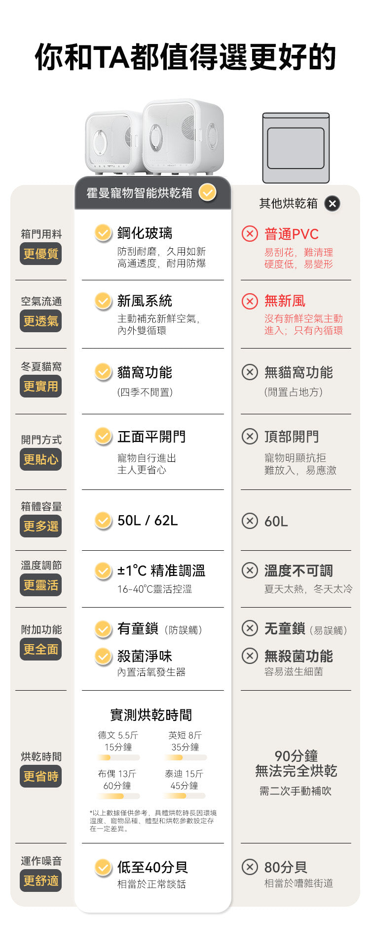 Homerun 寵物毛髮烘乾機 PD60