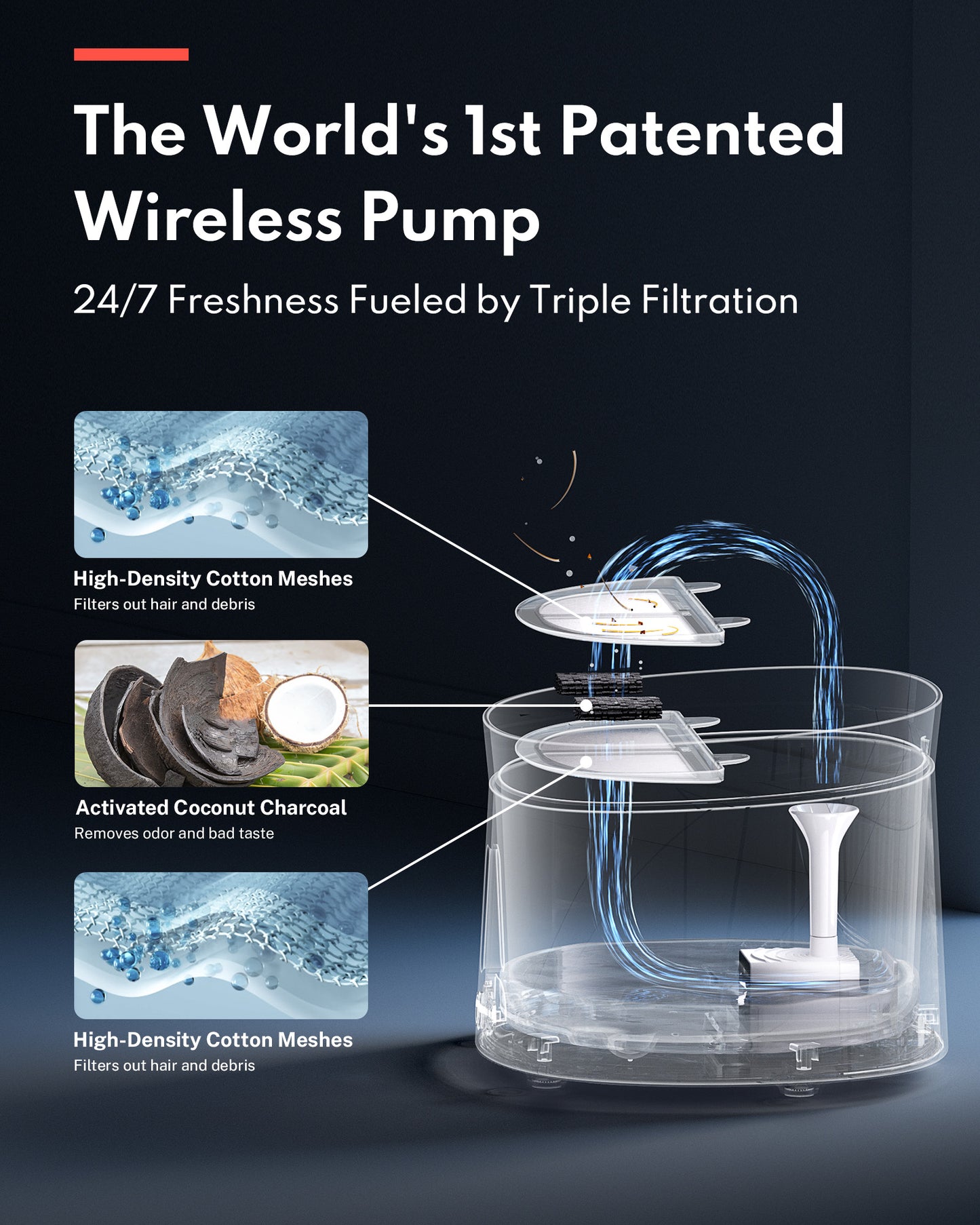HomeRun WF20 Pet Fountain with Wireless Pump