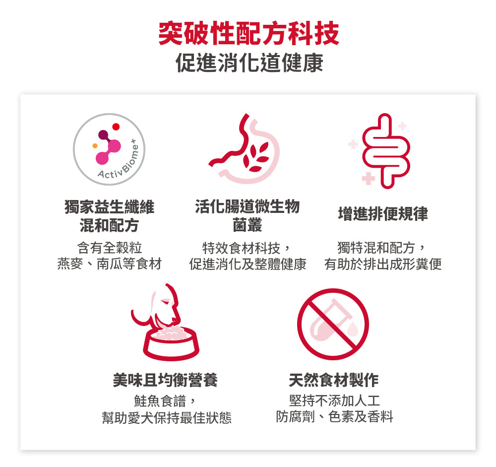 成犬完美消化三文魚味3.5磅 狗糧 (606859)