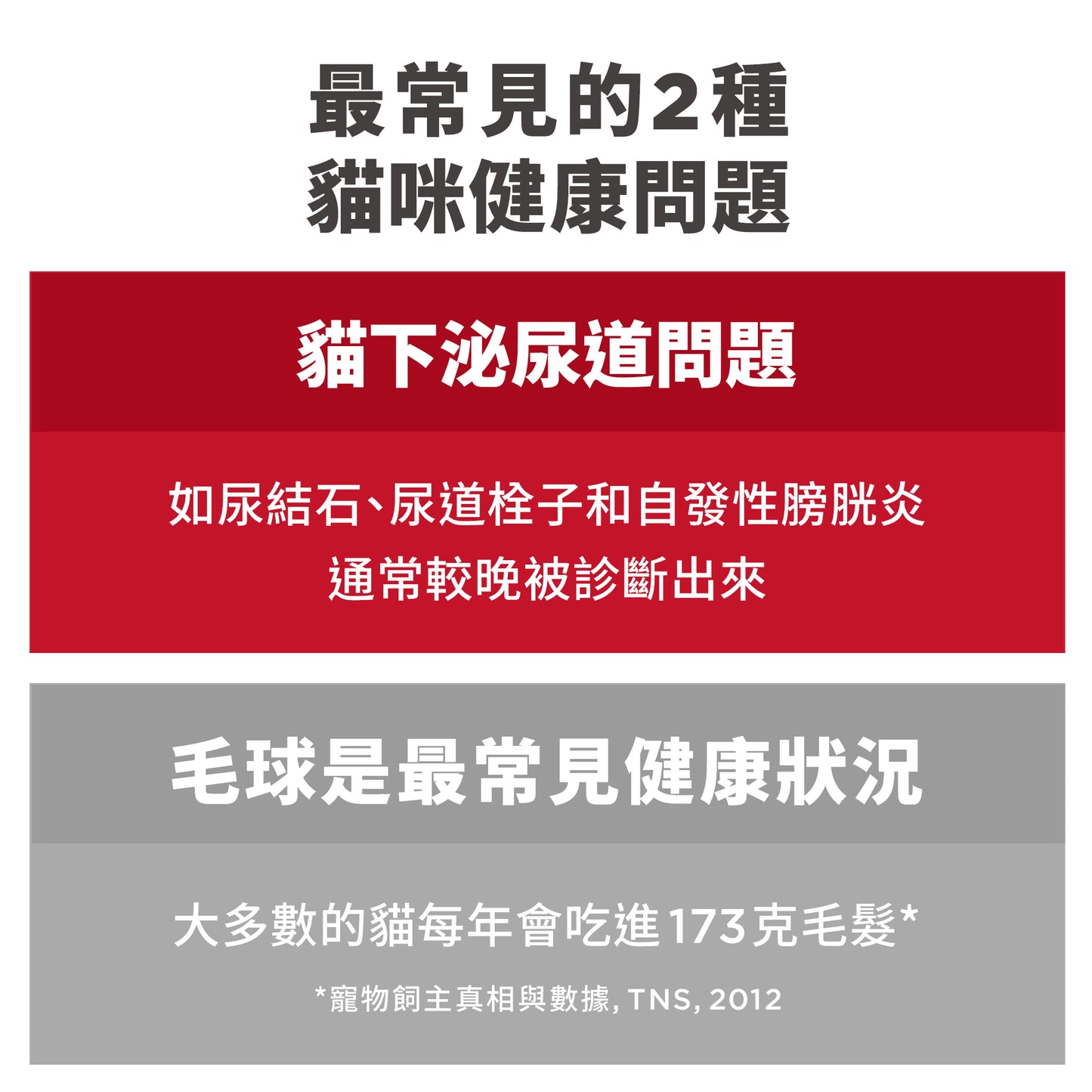 成貓 泌尿道健康及控制毛球 (雞肉) 15.5 磅 貓糧 (10137)