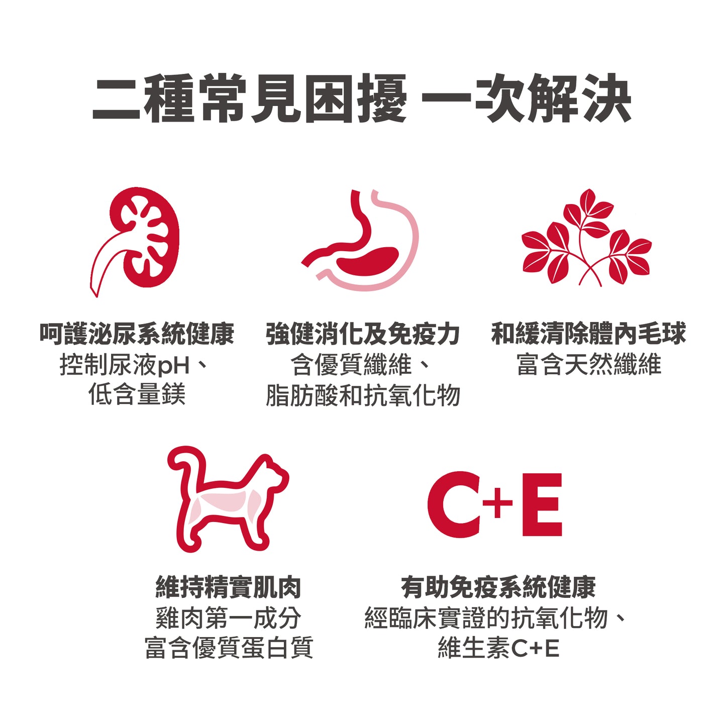 成貓 泌尿道健康及控制毛球 (雞肉) 3.5 磅 貓糧 (10135)