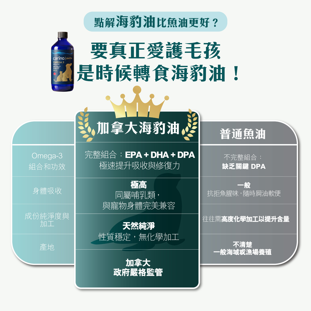 Carino 加拿大 Omega-3 寵物海豹油