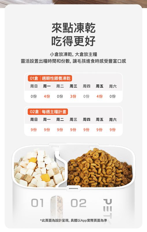 Petkit Yumshare Gemini 寵物智能餵食器(鏡頭+雙糧倉版)