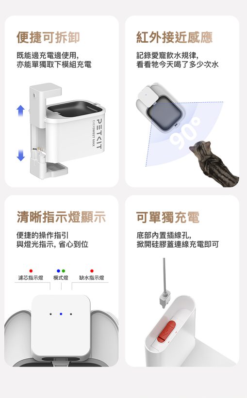 Petkit Eversweet Max 無線水泵智能飲水機