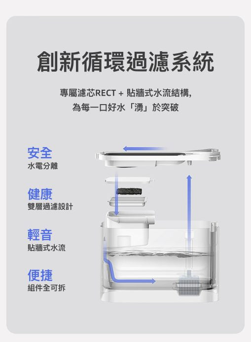 Petkit Eversweet Max 無線水泵智能飲水機