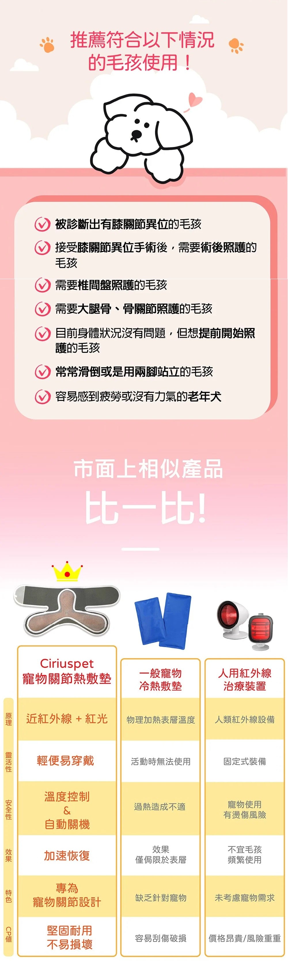 Cirius Pet 寵物紅外線光療墊 (加長款)