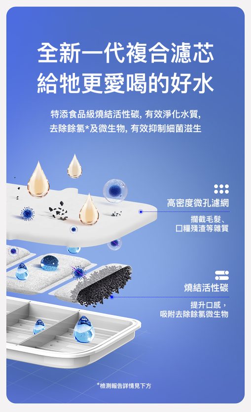 Petkit Eversweet Max 無線水泵智能飲水機