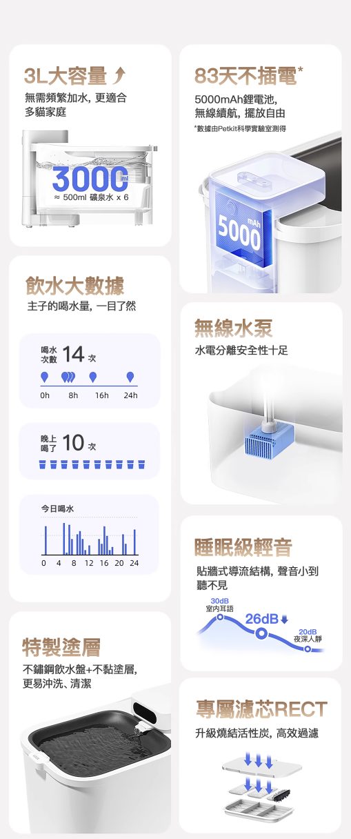 Petkit Eversweet Max 無線水泵智能飲水機