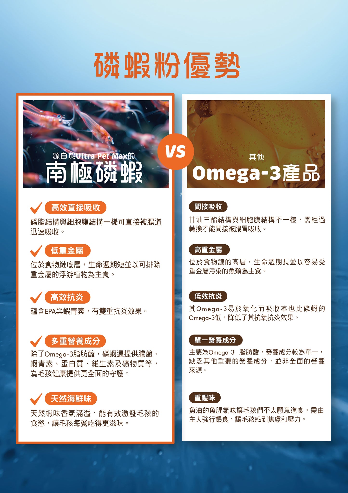 Vetalo 極效皇牌磷蝦粉升級版 60包