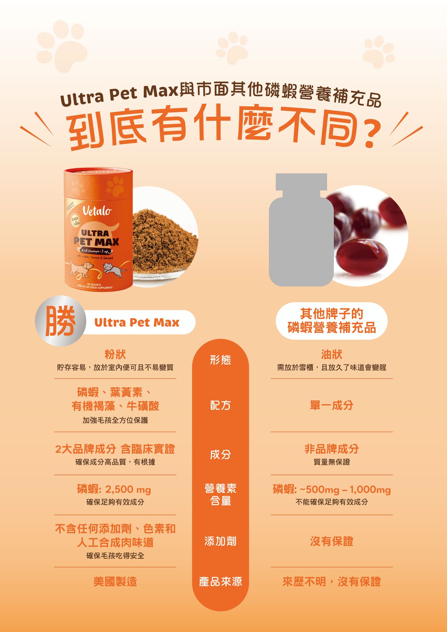 Vetalo 極效皇牌磷蝦粉升級版 348g 袋裝