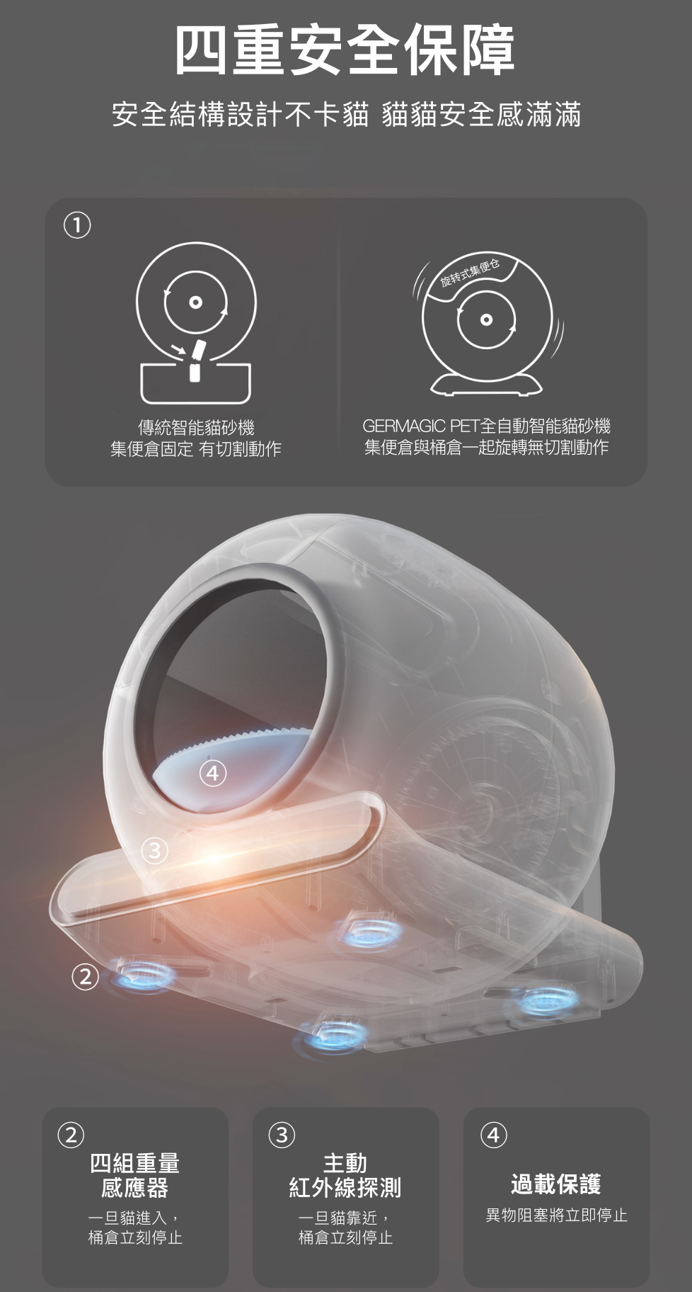 Germagic Pet 智能貓砂屋