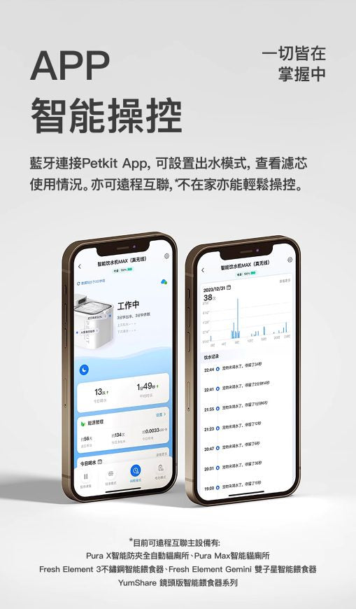 Petkit Eversweet Max 無線水泵智能飲水機
