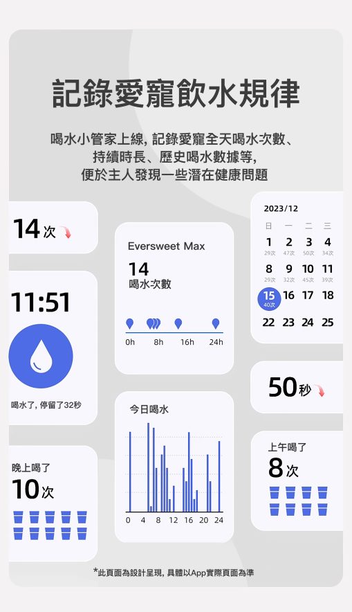 Petkit Eversweet Max 無線水泵智能飲水機