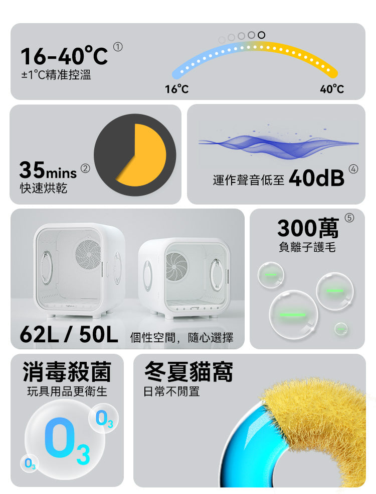 Homerun 寵物毛髮烘乾機 PD60