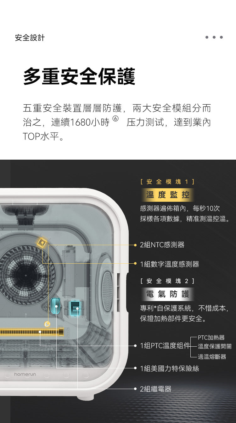 Homerun 寵物毛髮烘乾機 PD60