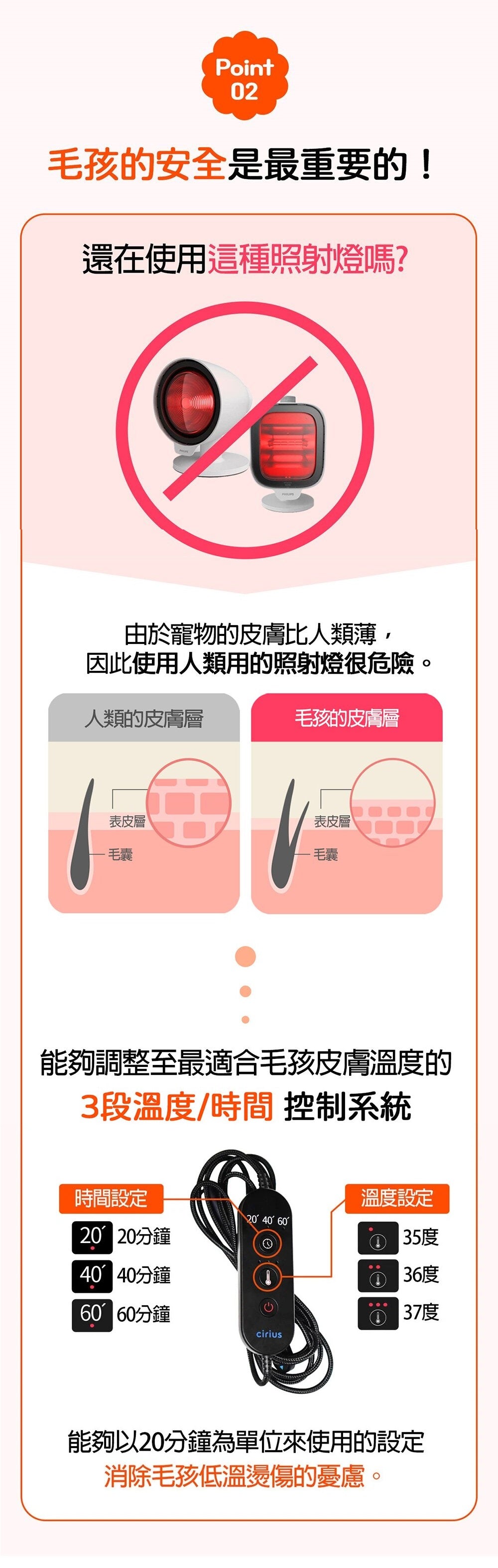 Cirius Pet 寵物紅外線光療墊 (基礎款)