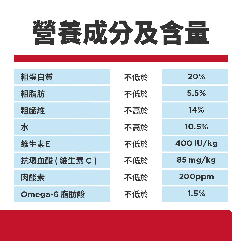 成犬 減肥 標準粒裝 15 公斤 狗糧 (1127HG)