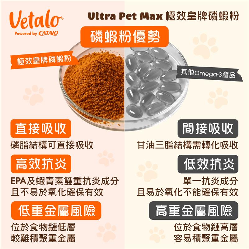 Vetalo 極效皇牌磷蝦粉升級版 30包