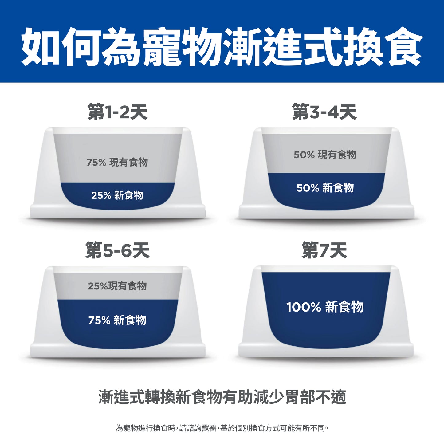 [24罐優惠] 成貓 毛球控制 雞肉主食罐 2.9安士 (10799)