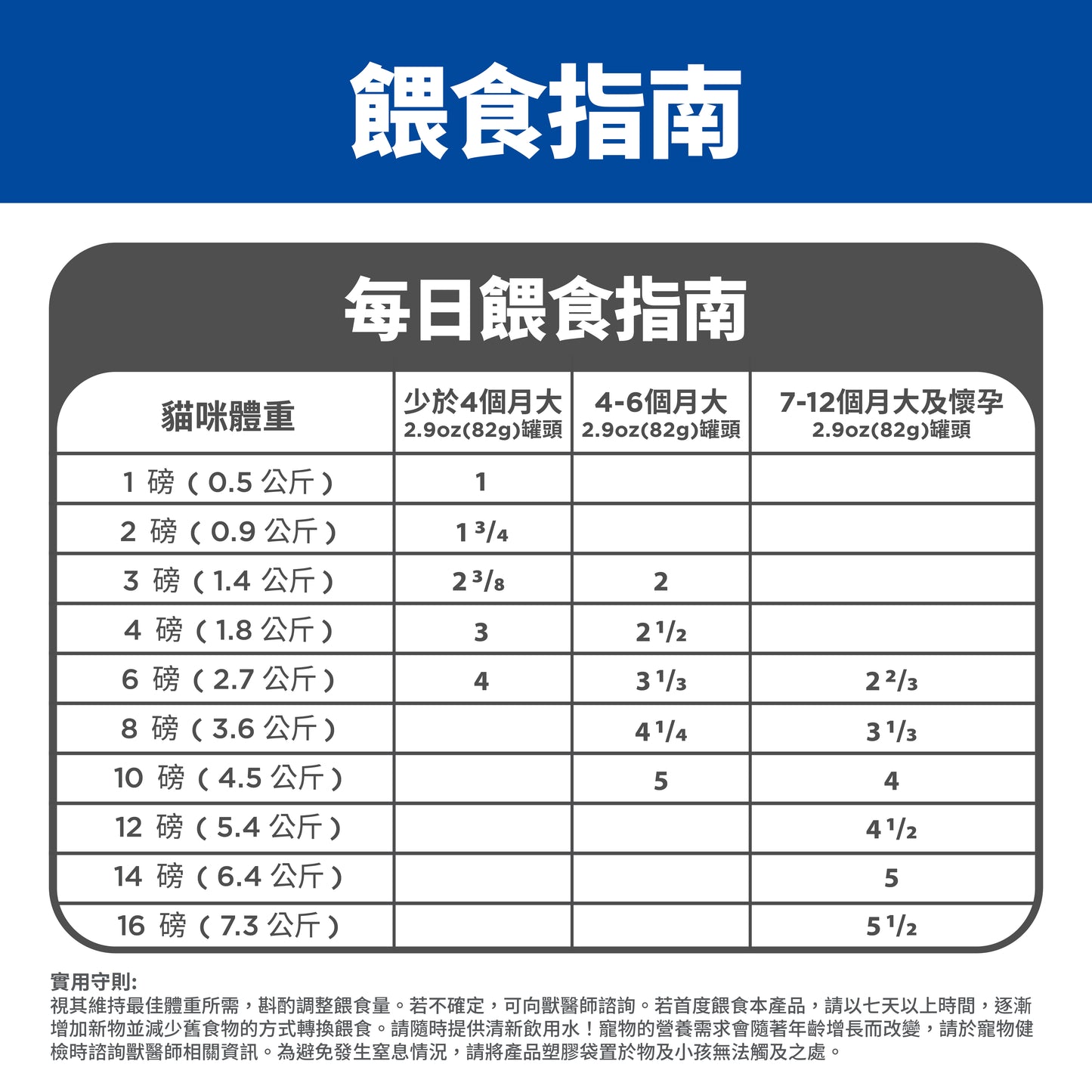 [24罐優惠] 幼貓 三文魚主食罐 2.9安士 (10806)