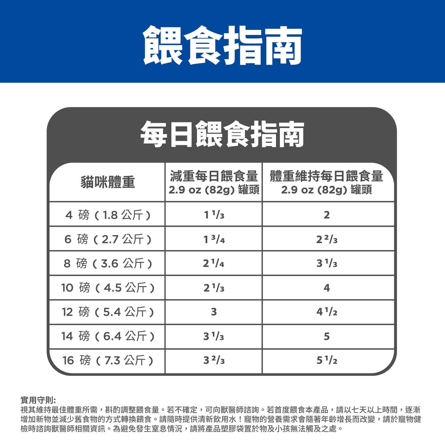 [24罐優惠] 成貓 完美體重 蔬菜三文魚主食罐 2.9安士 (608491)