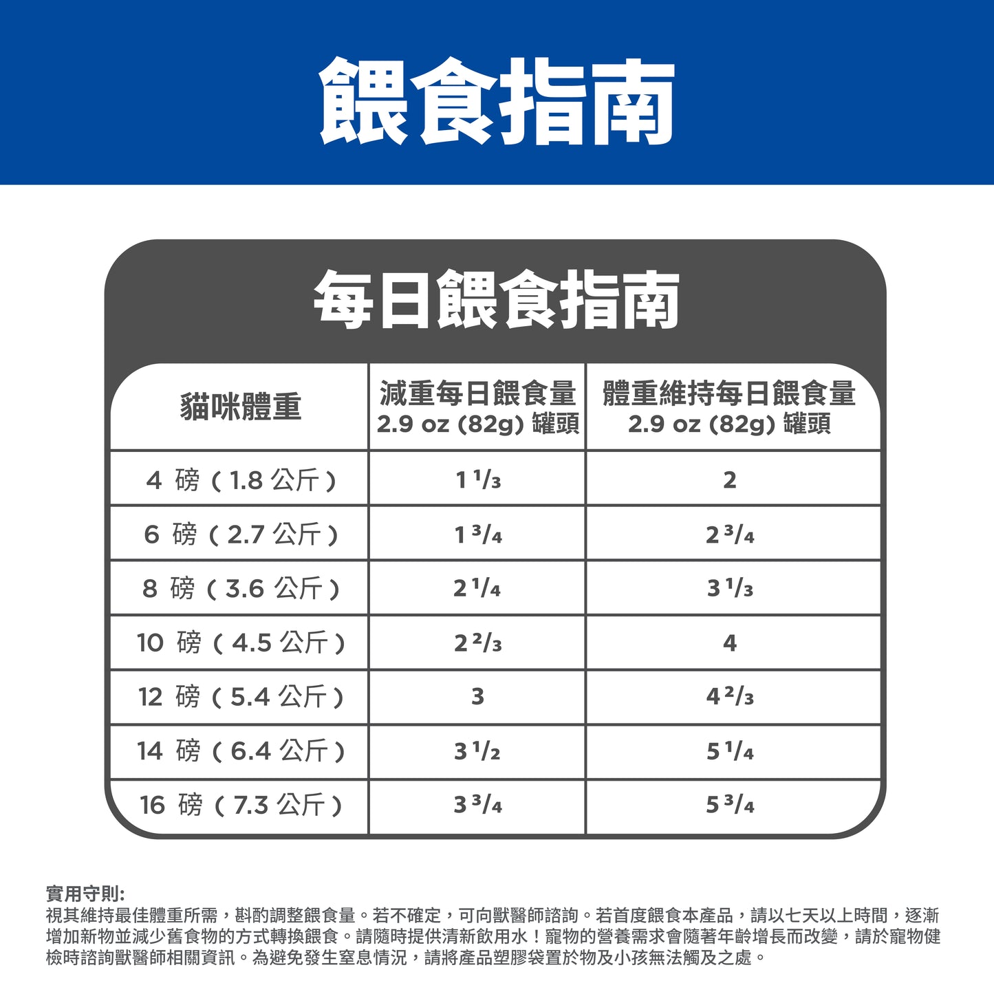 [24罐優惠] 成貓 完美體重 蔬菜火雞肉主食罐 2.9安士 (608492)