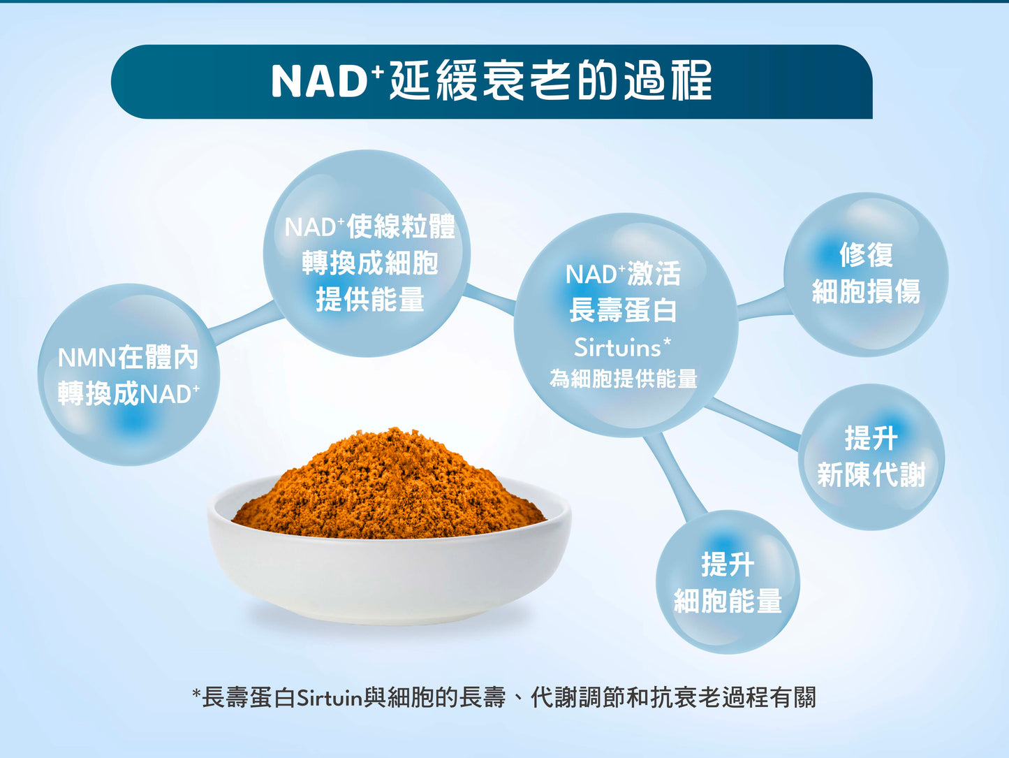 Vetalo NMN活力重生配方 60粒