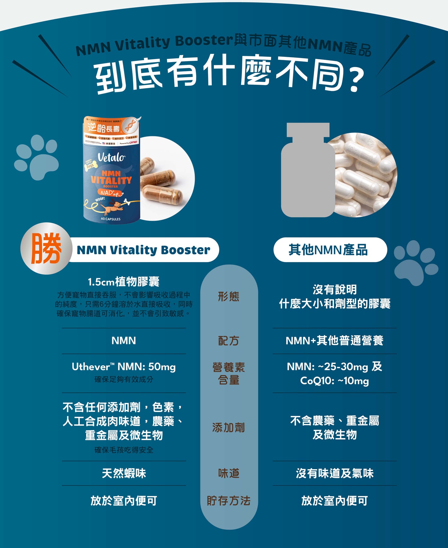 Vetalo NMN活力重生配方 60粒