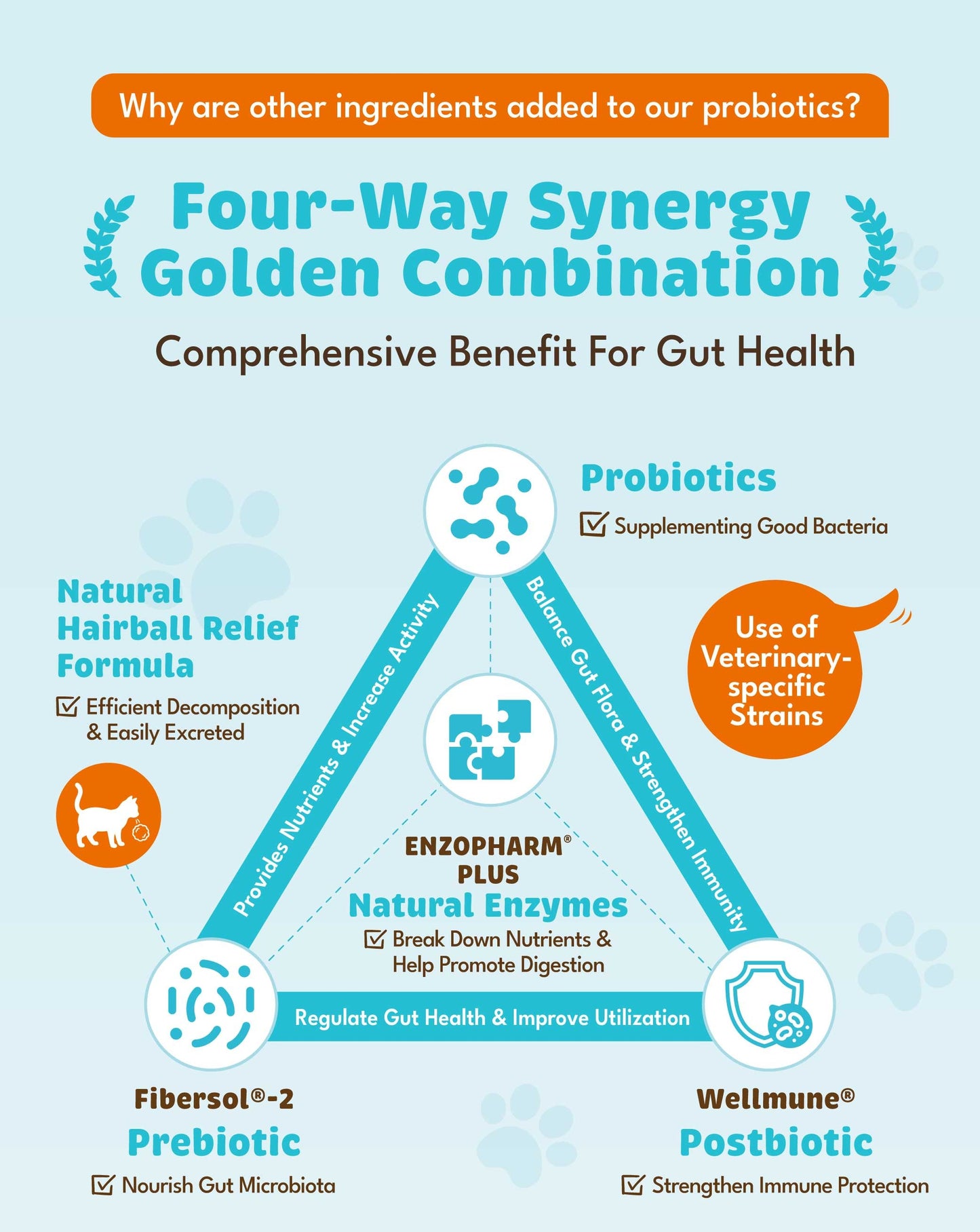 Vetalo Pawfect biotics 60 capsules (Dog Version)