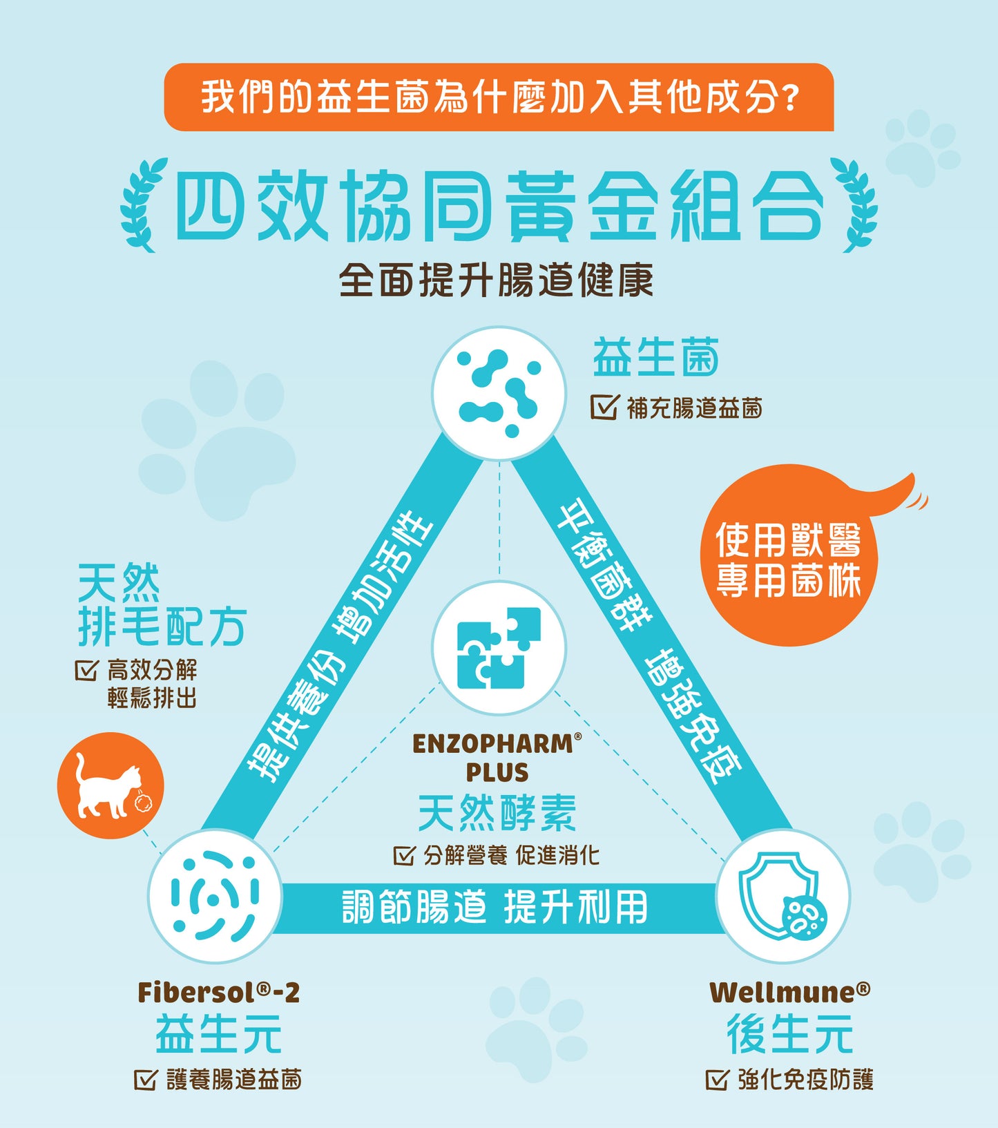 Vetalo Pawfect biotics 60 capsules (Dog Version)