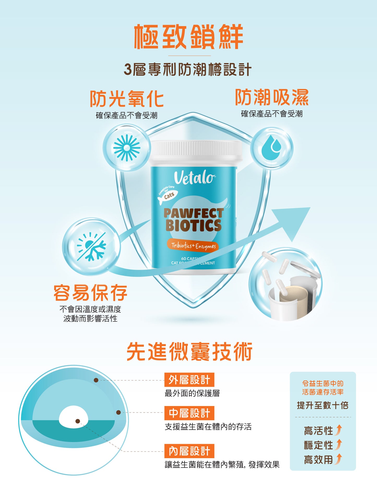 Vetalo 三生元酵素益生菌(貓用)