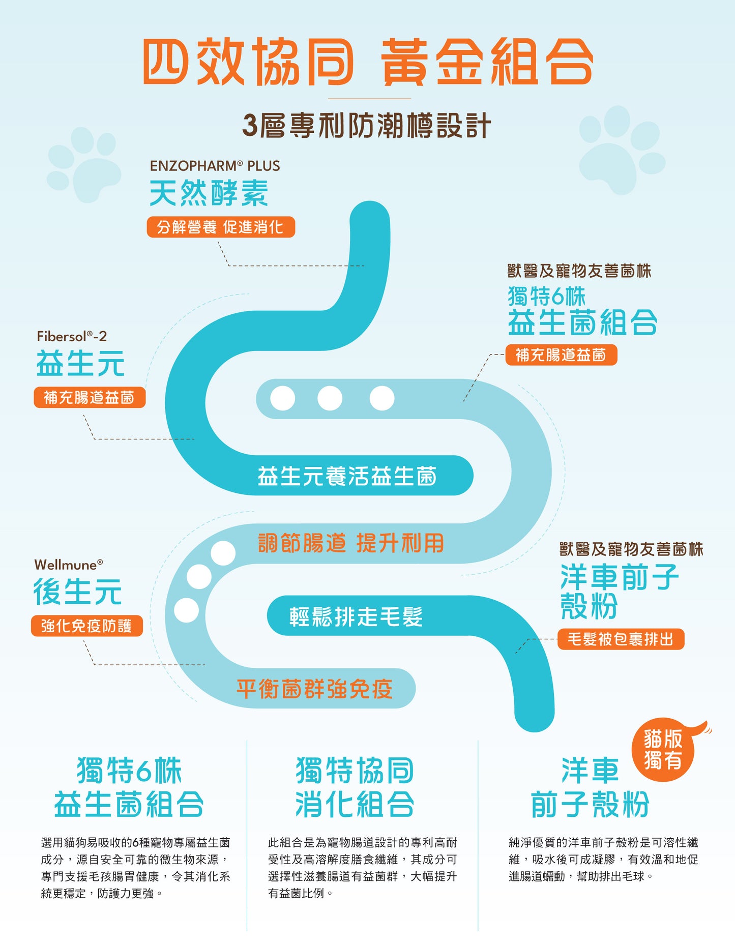 Vetalo 三生元酵素益生菌(貓用)