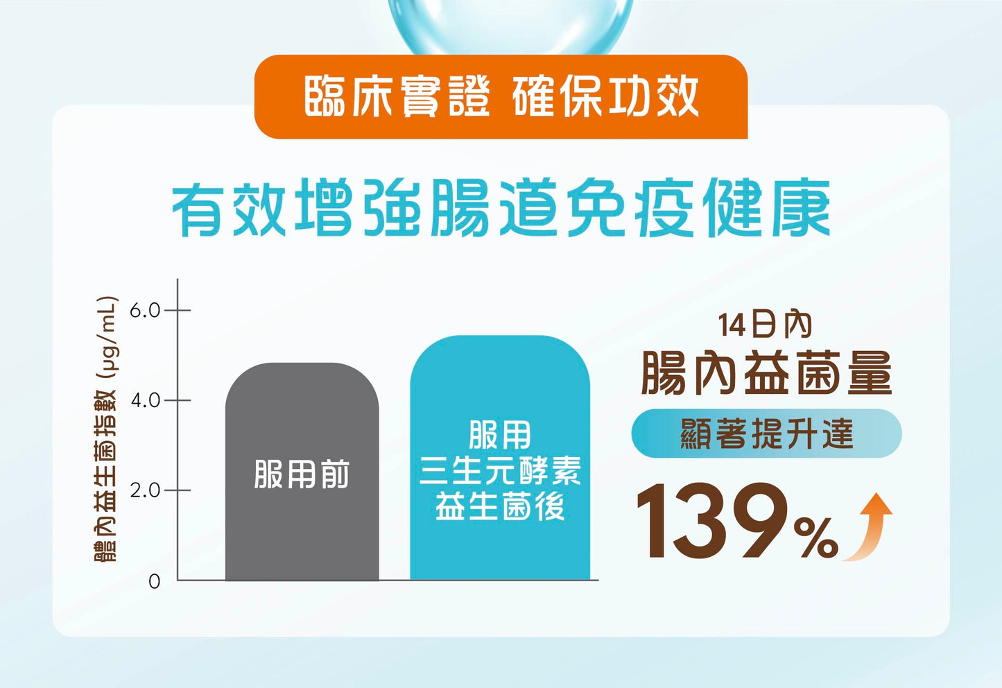 Vetalo 三生元酵素益生菌(貓用)