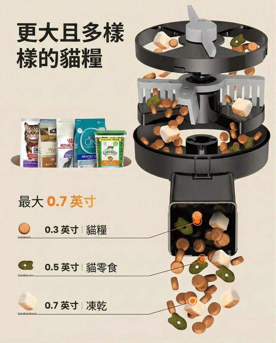 Oneisall PF10│5L雙碗無線WiFi餵食器