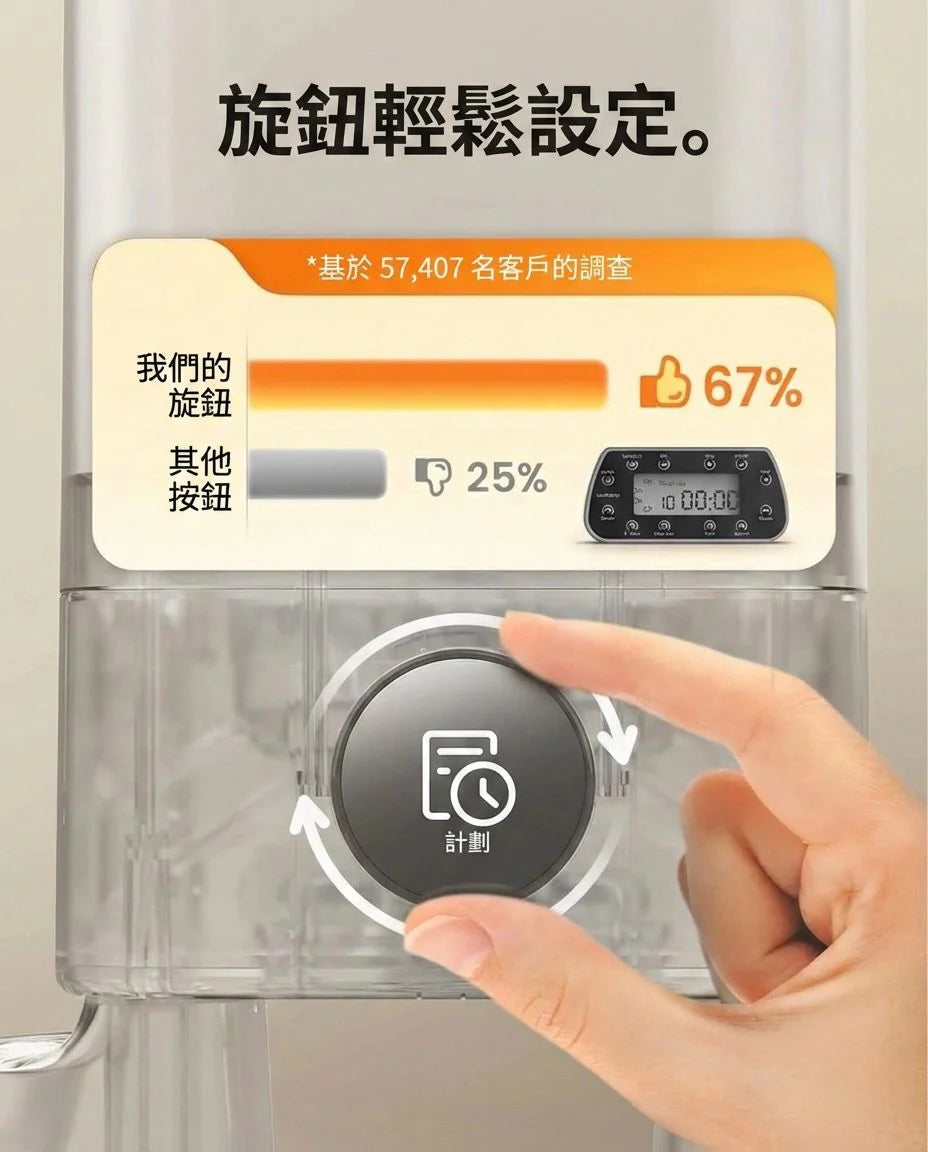 Oneisall PF10│5L雙碗無線WiFi餵食器