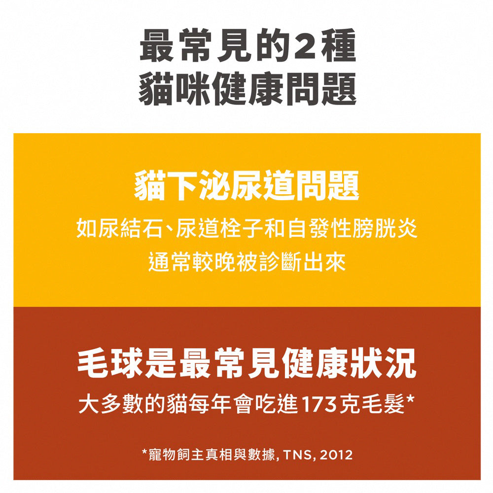 成貓 去毛球 專用配方 7磅 貓糧 (8881)