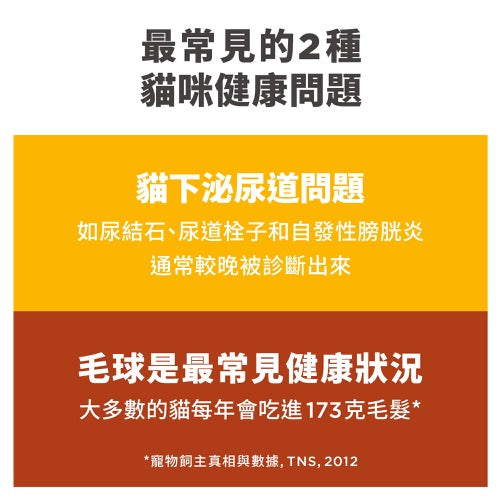 高齡貓 7+ 去毛球 專用配方 3.5磅 貓糧 (7533)