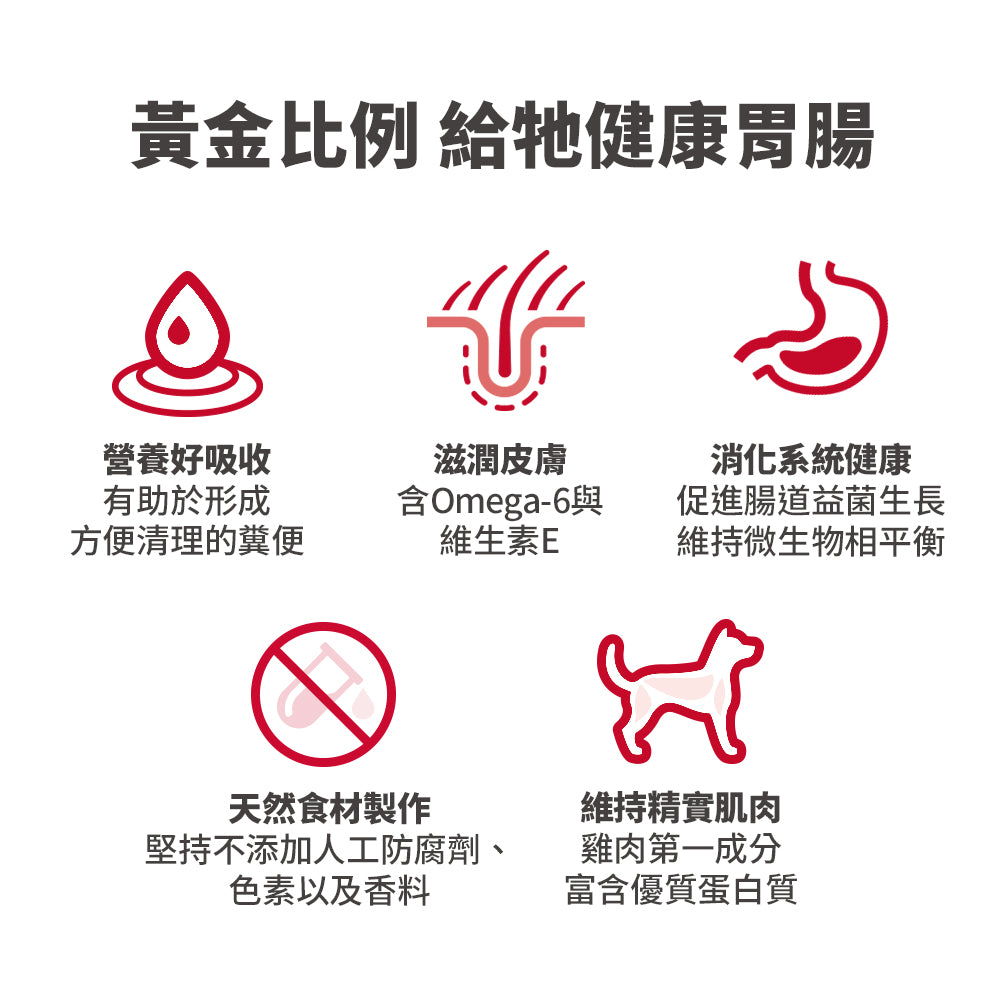 成犬敏感胃腸與皮膚 4磅 狗糧 (607592)