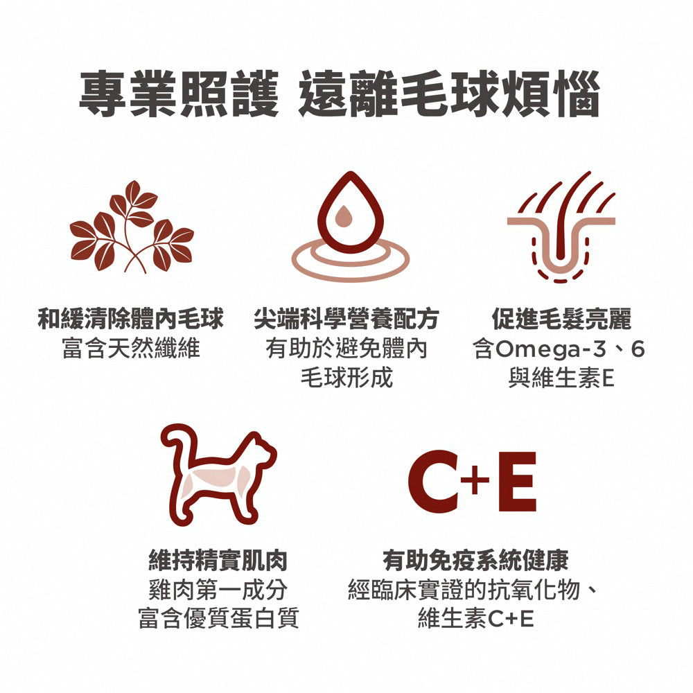 成貓 去毛球 專用配方 7磅 貓糧 (8881)