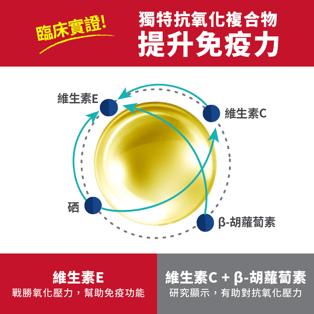 老年貓 11+ 抗衰老配方 7 磅 貓糧 (1463)