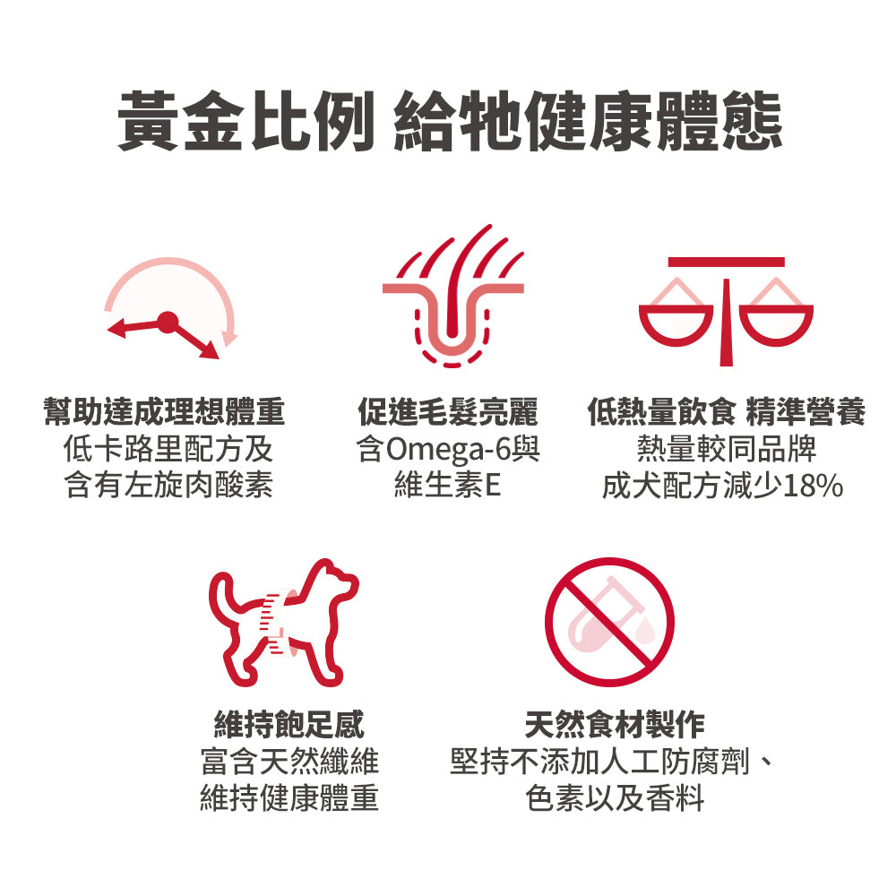 Hill's 成犬 減肥 細粒裝 2 公斤 狗糧 (10321HG)