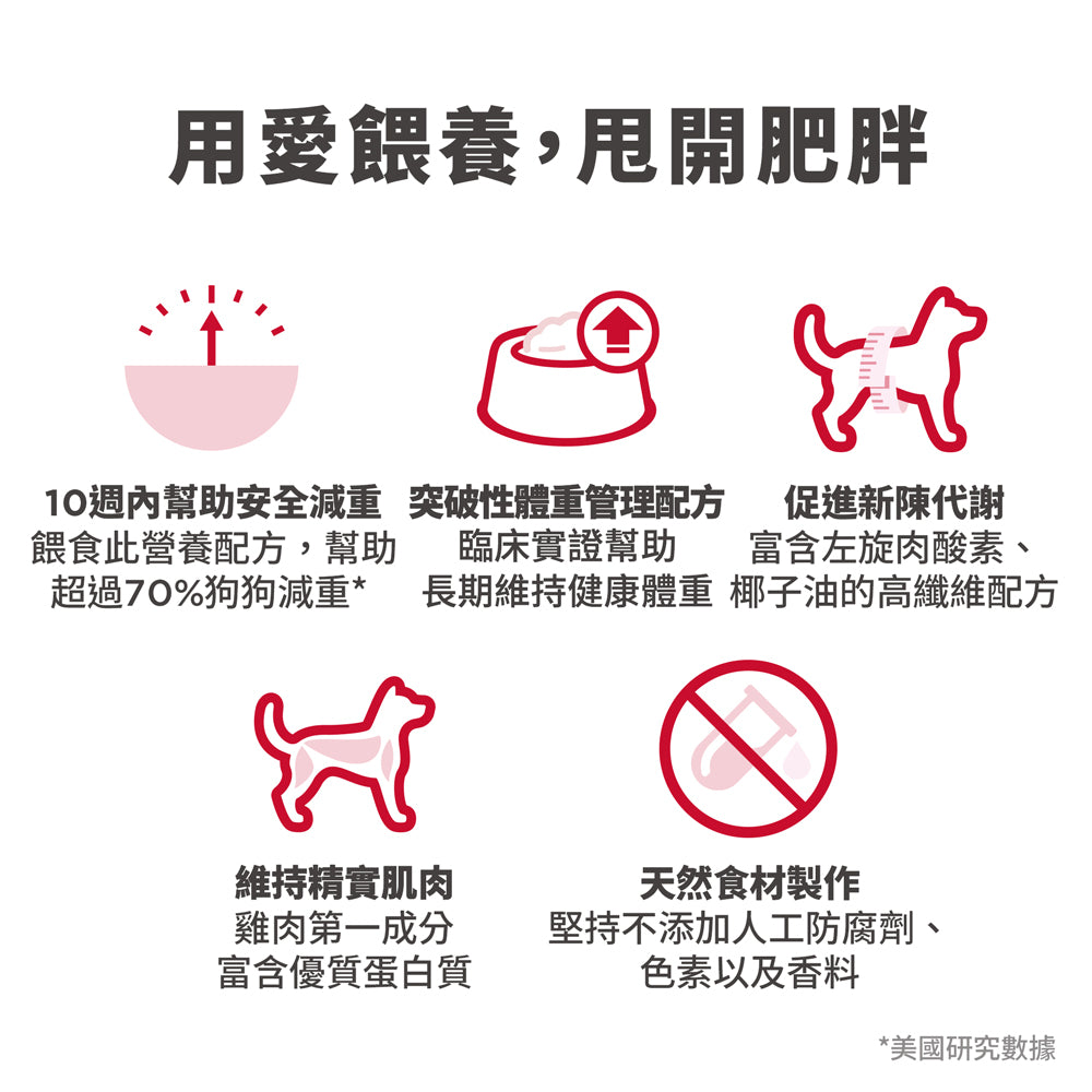 成貓 完美體態 15 磅 貓糧 (2970)
