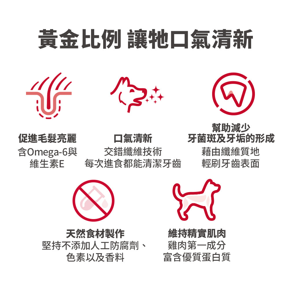 成貓口腔護理專用配方 3.5 磅 貓糧 (9288)