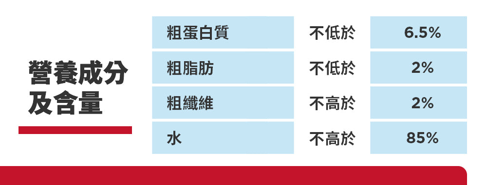 [24罐優惠] 幼貓 健康料理 嫩雞肉及米主食罐 2.8安士 (10447)