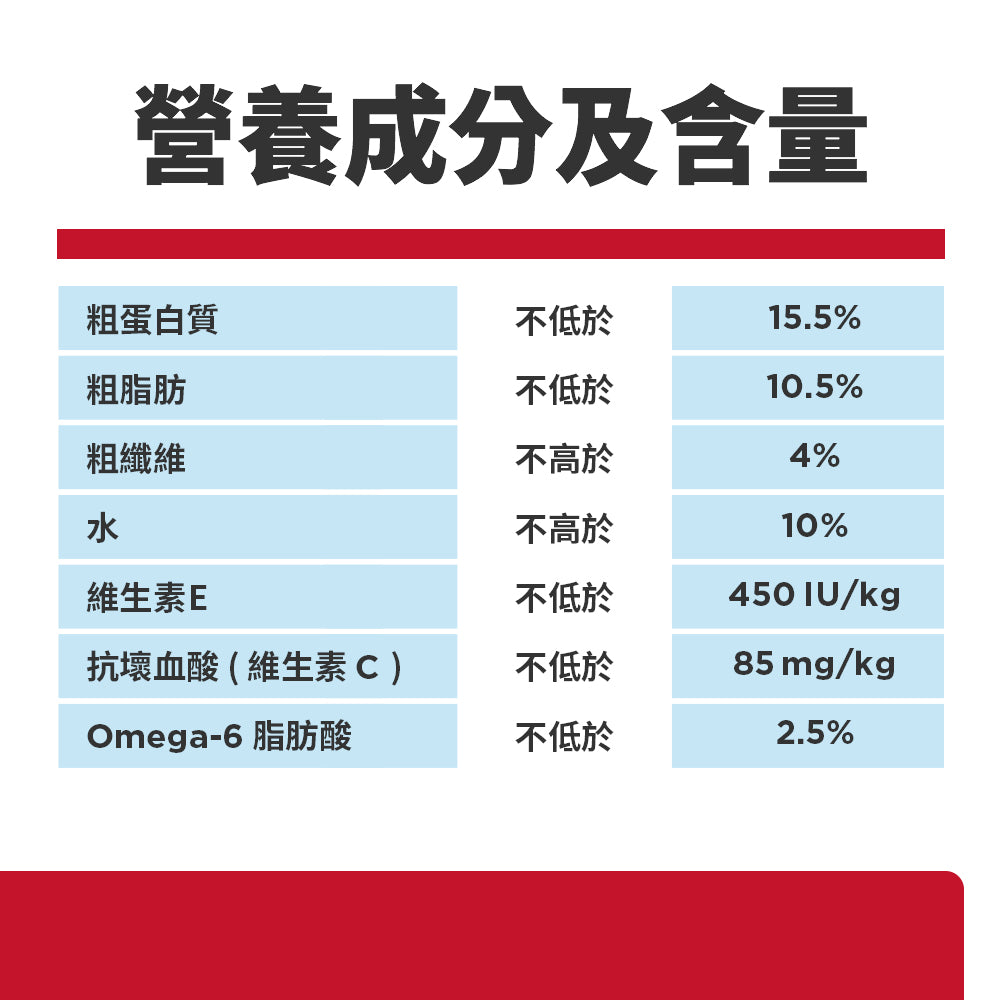 高齡犬7+ 標準粒裝 7.5 公斤 狗糧 (6939HG)