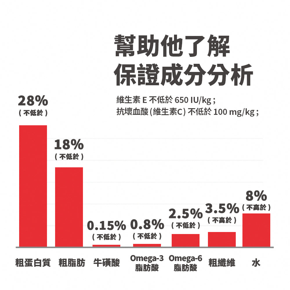 老年貓 11+ 抗衰老配方 7 磅 貓糧 (1463)
