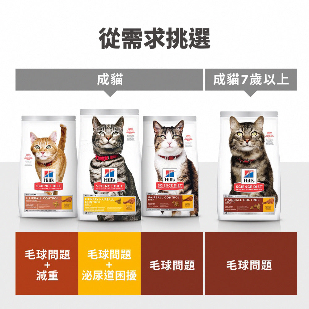 成貓 去毛球 專用配方 7磅 貓糧 (8881)