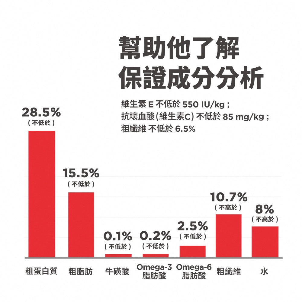 高齡貓 7+ 去毛球 專用配方 3.5磅 貓糧 (7533)