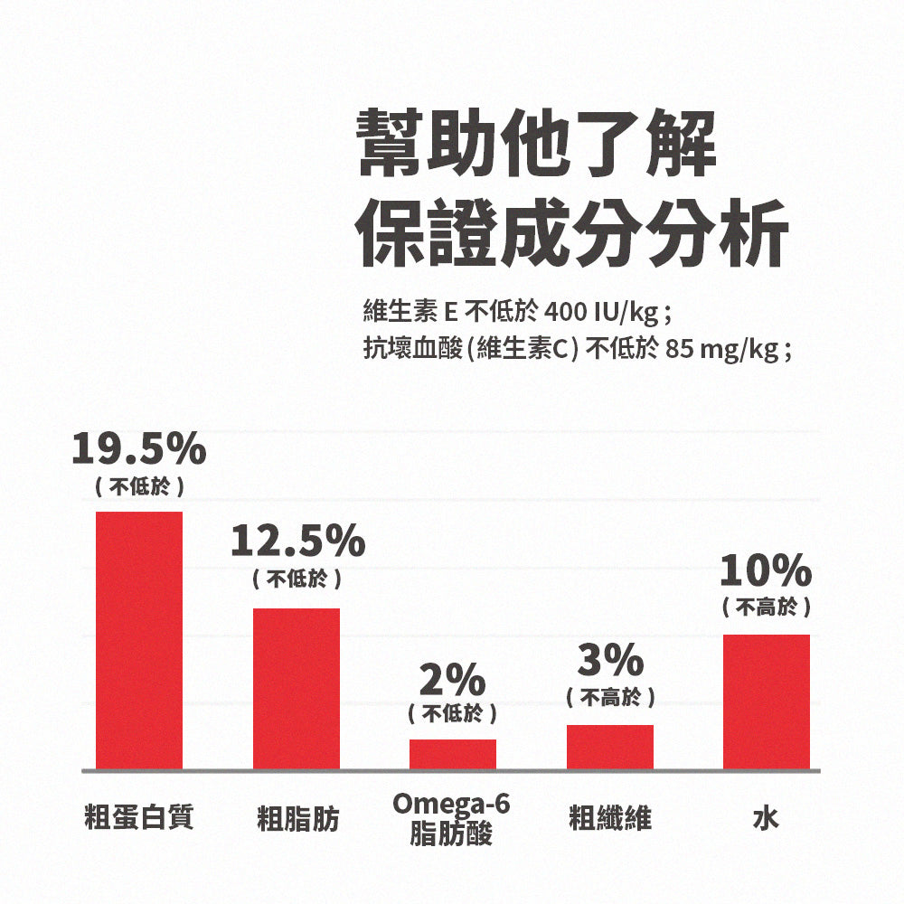 成犬 羊飯 細粒裝 15.5磅 狗糧 (8557)