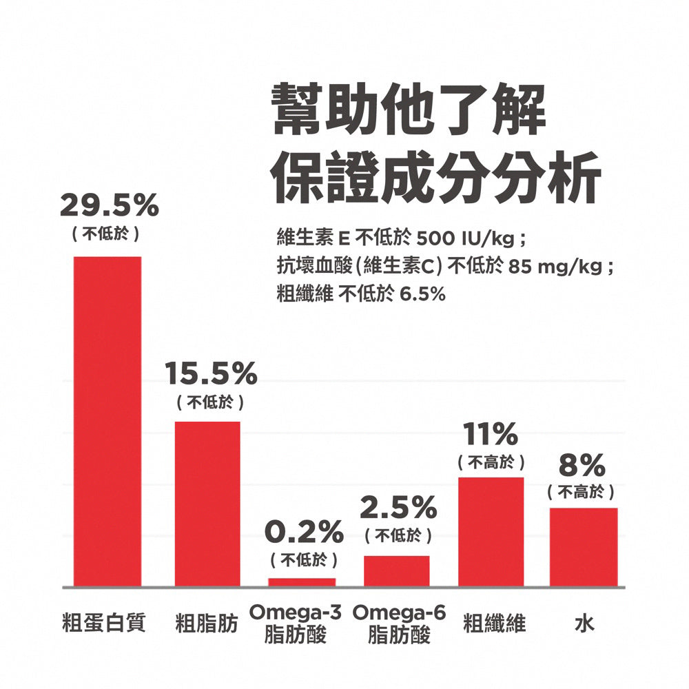 成貓 去毛球 專用配方 7磅 貓糧 (8881)